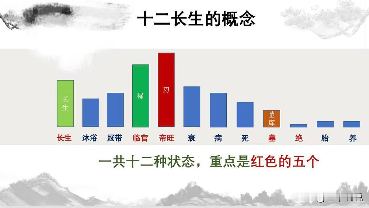 天干地支与十二长生：看懂阴阳循环的生命规律（知识科普）学易的人都懂一句话：一