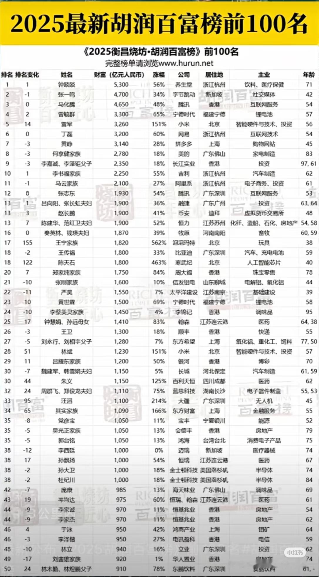 大家今年都穷到什么地步了？​​​
