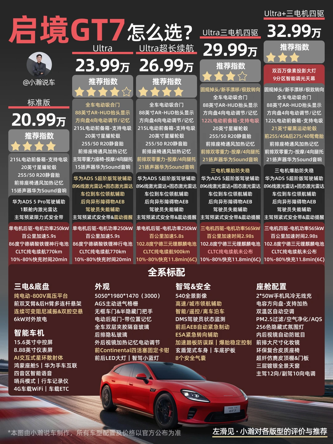 新车解读：高颜值华为系猎装启境GT7怎么选