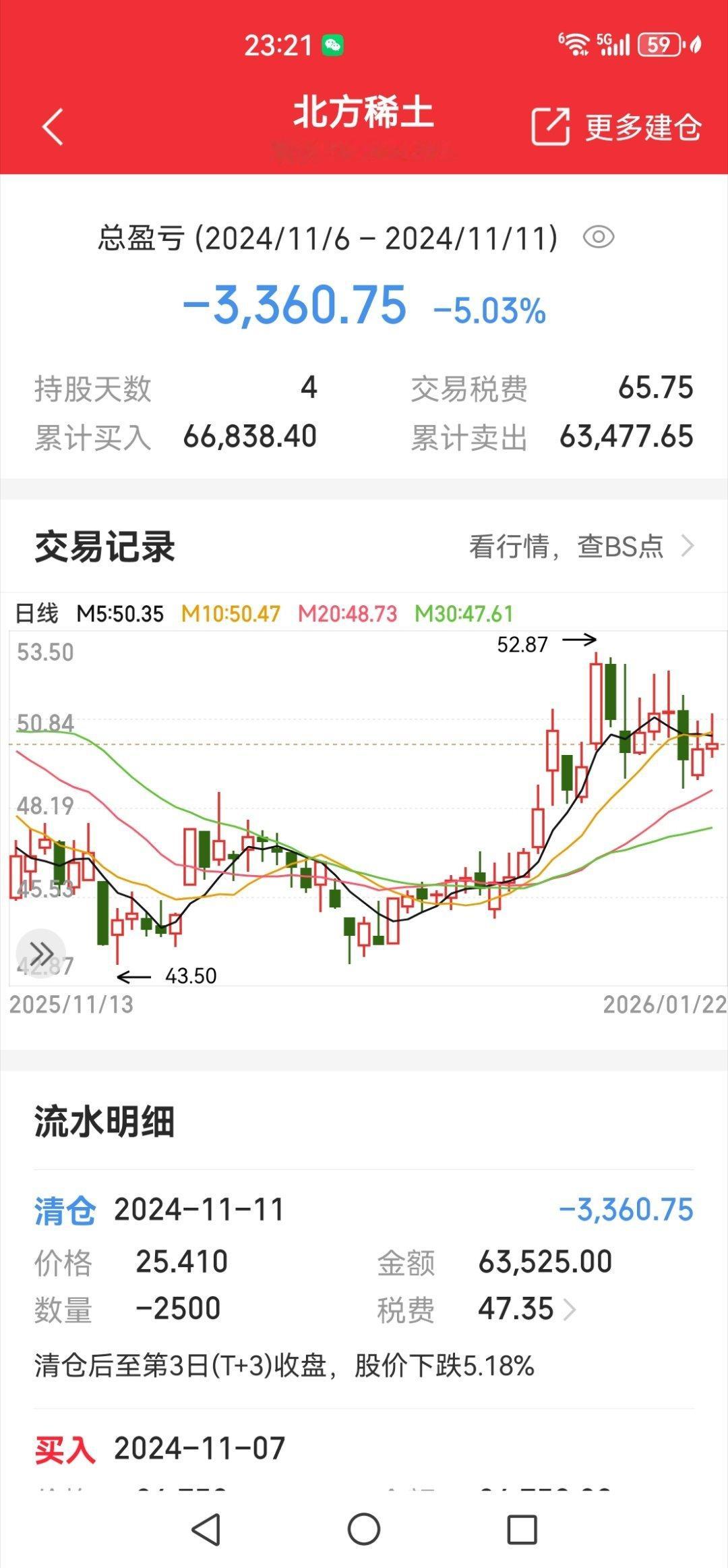 曾经我割肉的这些股，有很多都是翻一倍了，有的甚至翻了好几倍，不卖都回本了。