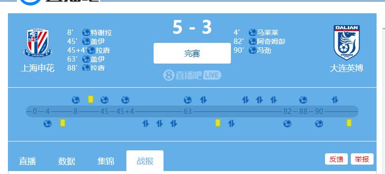 大连英博客场3:5不敌申花，跟上赛季最后的2:2比，申花本赛季的几个外援明显更有