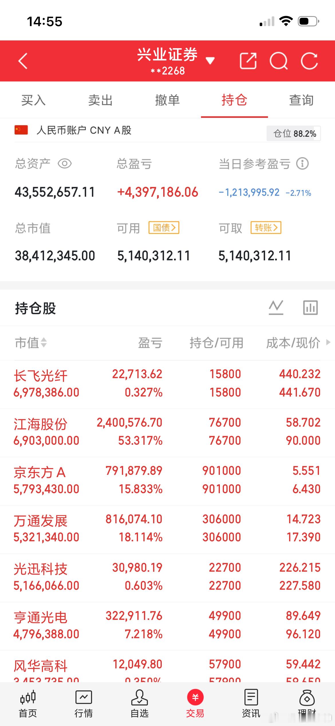 我一个同事两年前把房子卖了400万，然后400万全部买了股票，重仓万辰股份。50