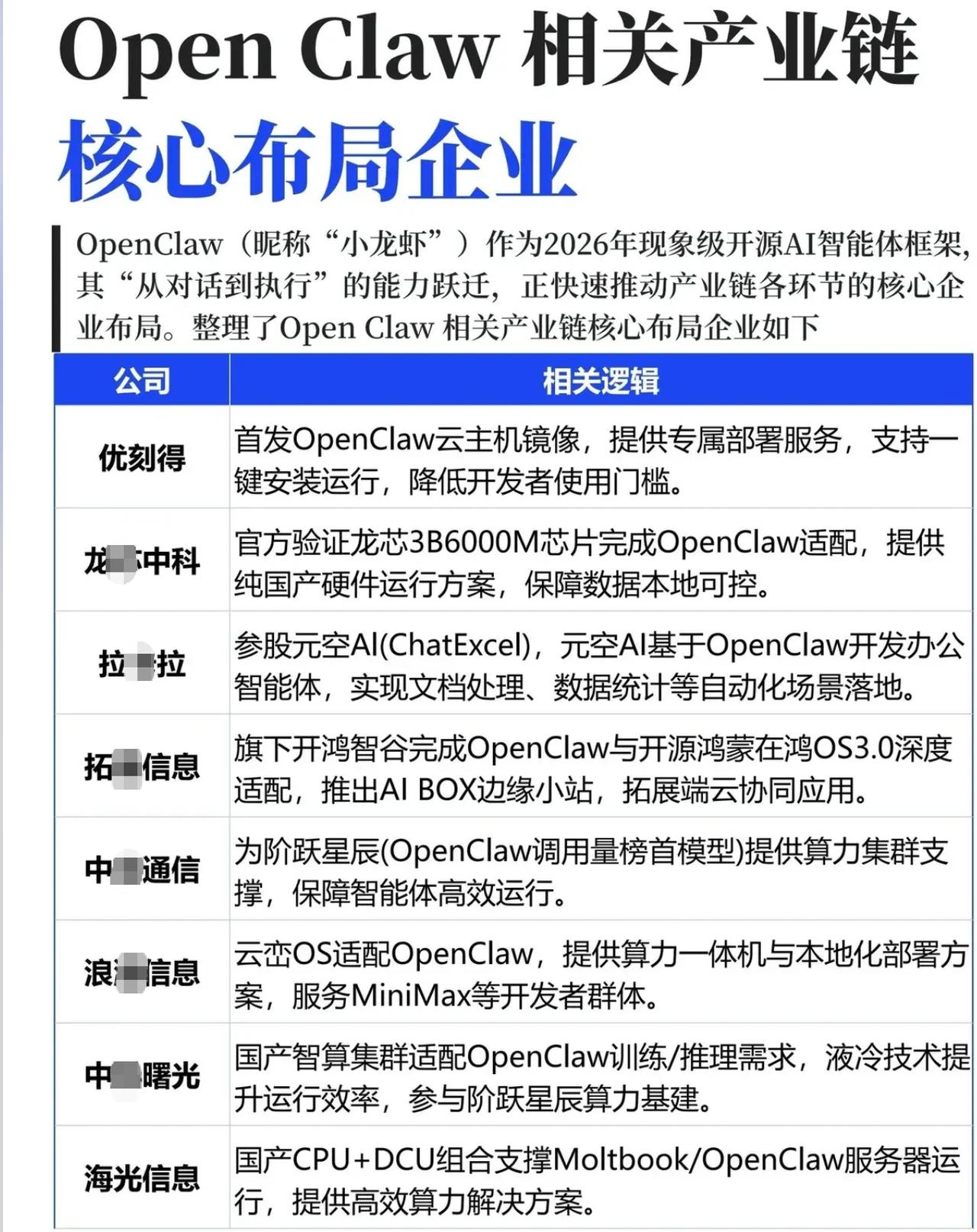 OpenClaw能否出现DeepSeek般的投资机遇？很多人觉得OpenClaw