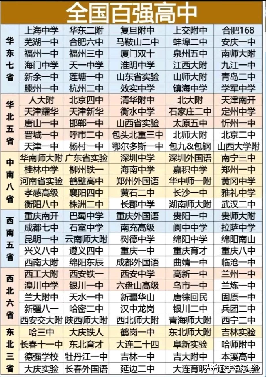 全国百强高中榜单出炉！华东地区名校云集，上海、浙江、安徽等地重点中学悉数上榜；华