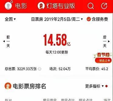 排片仅16.8%，吴京《镖人》居然干翻了春节档的老规矩！你敢信吗？大年初二大