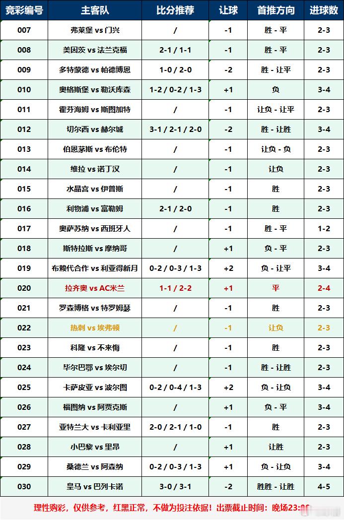 场次太多给我累屁了足球足球预测五大联赛​​​