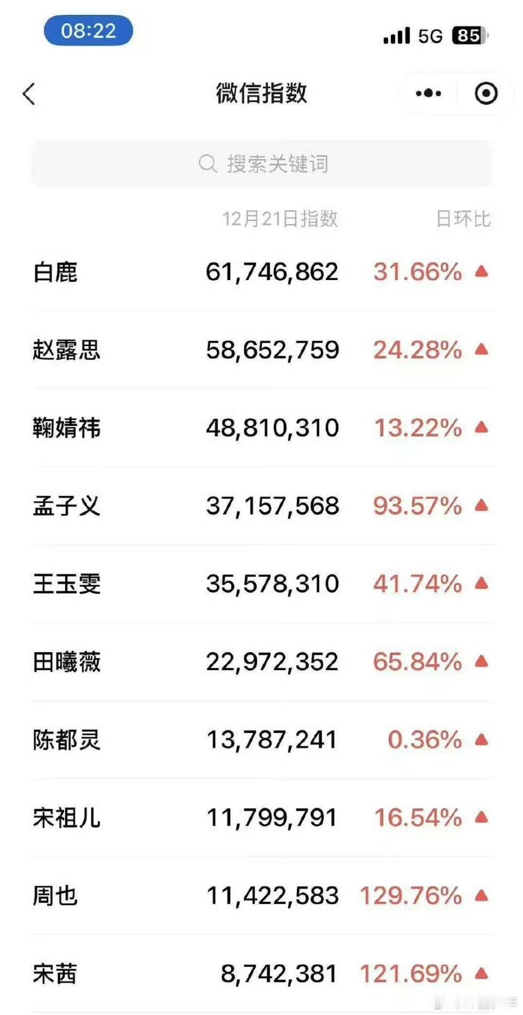 星光大赏女星微指星光大赏女星微指名单公布，涵盖白鹿、鞠婧祎、陈都灵等多位人气女