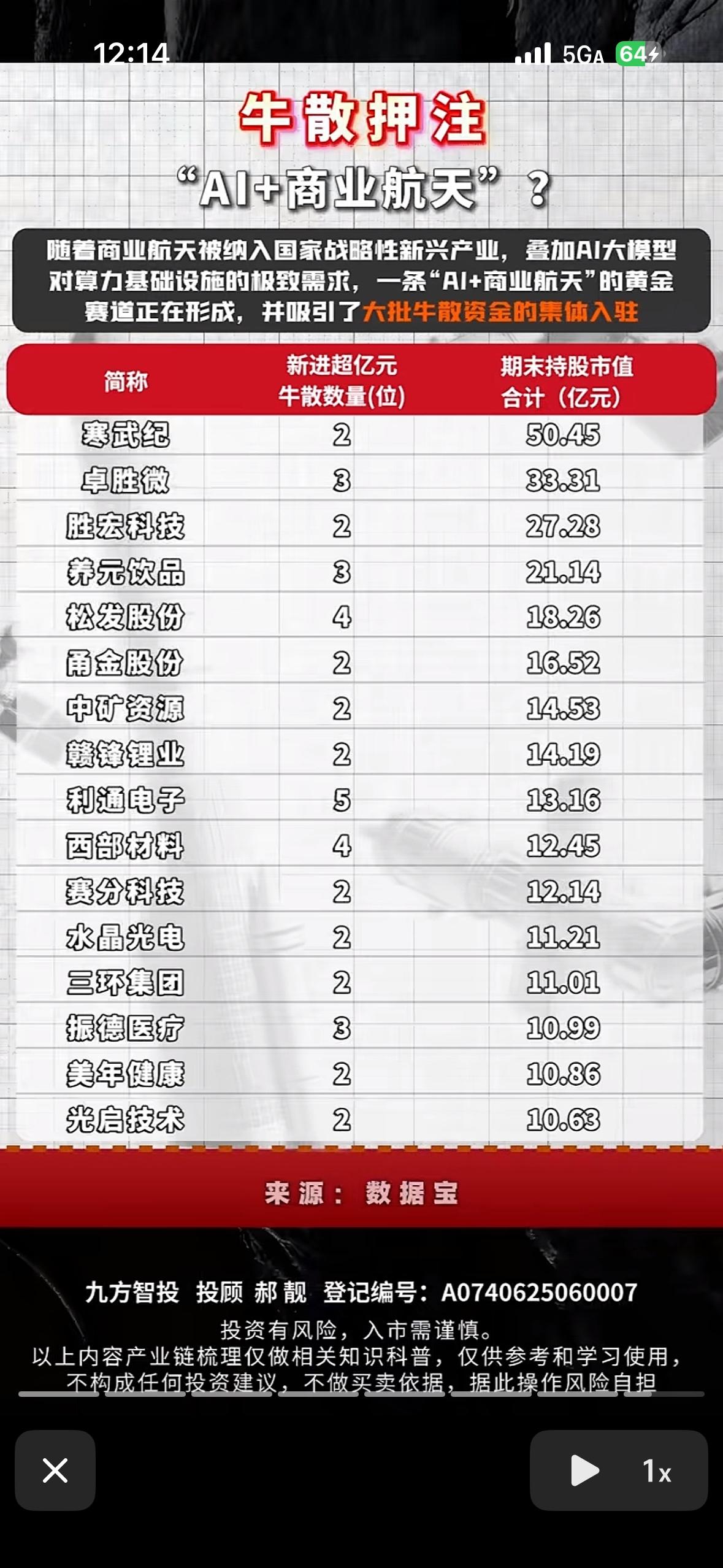 牛散押注AI，商业航天天高。牛散们的投资动向总是让人关注。像葛卫东，2026