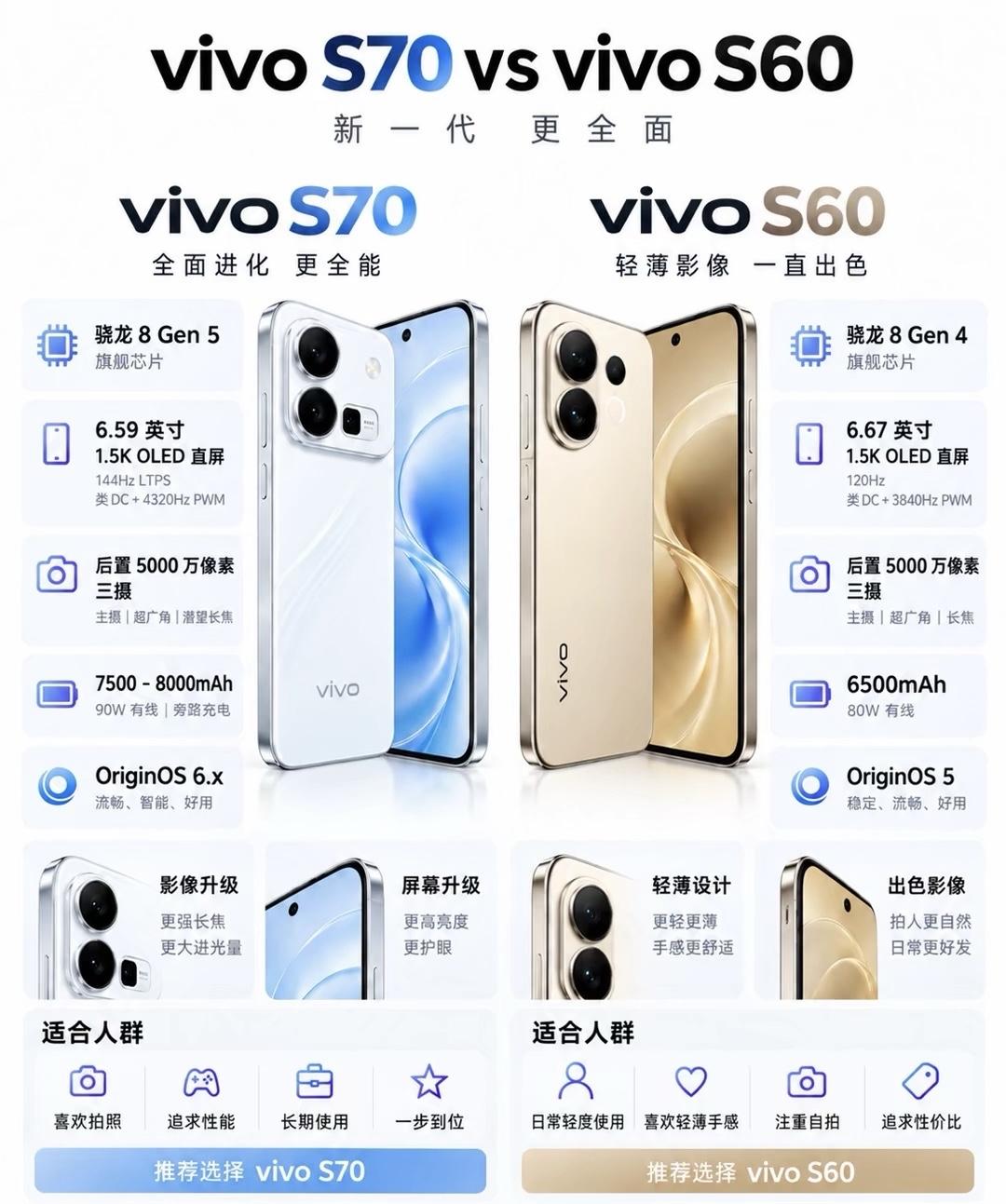 vivoS70对比S60升级幅度有多大？看完就知道怎么选vivoS70