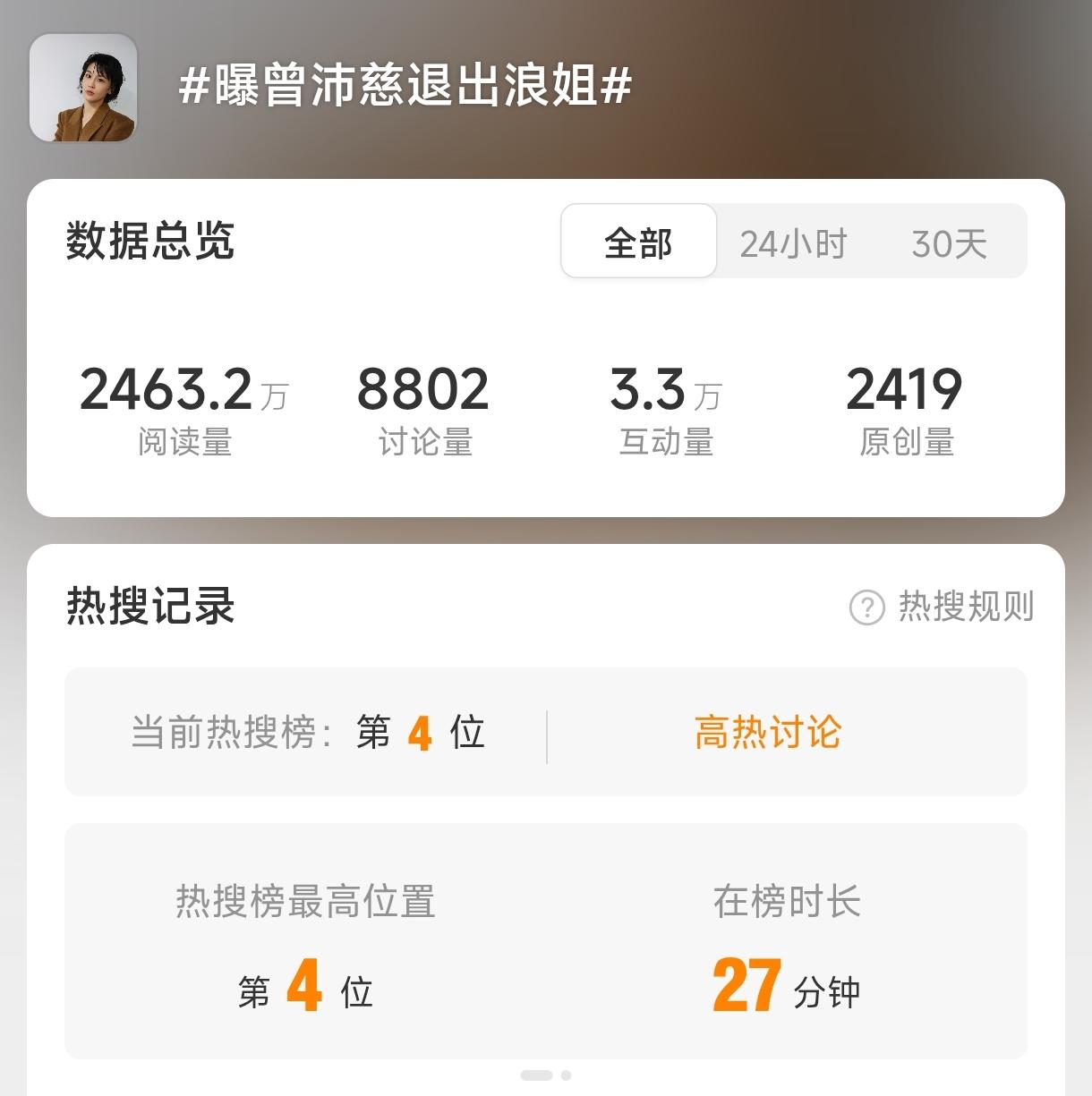 4月11日，网传曾沛慈退出《乘风2026》，一下子就冲上了热搜。但截至目前