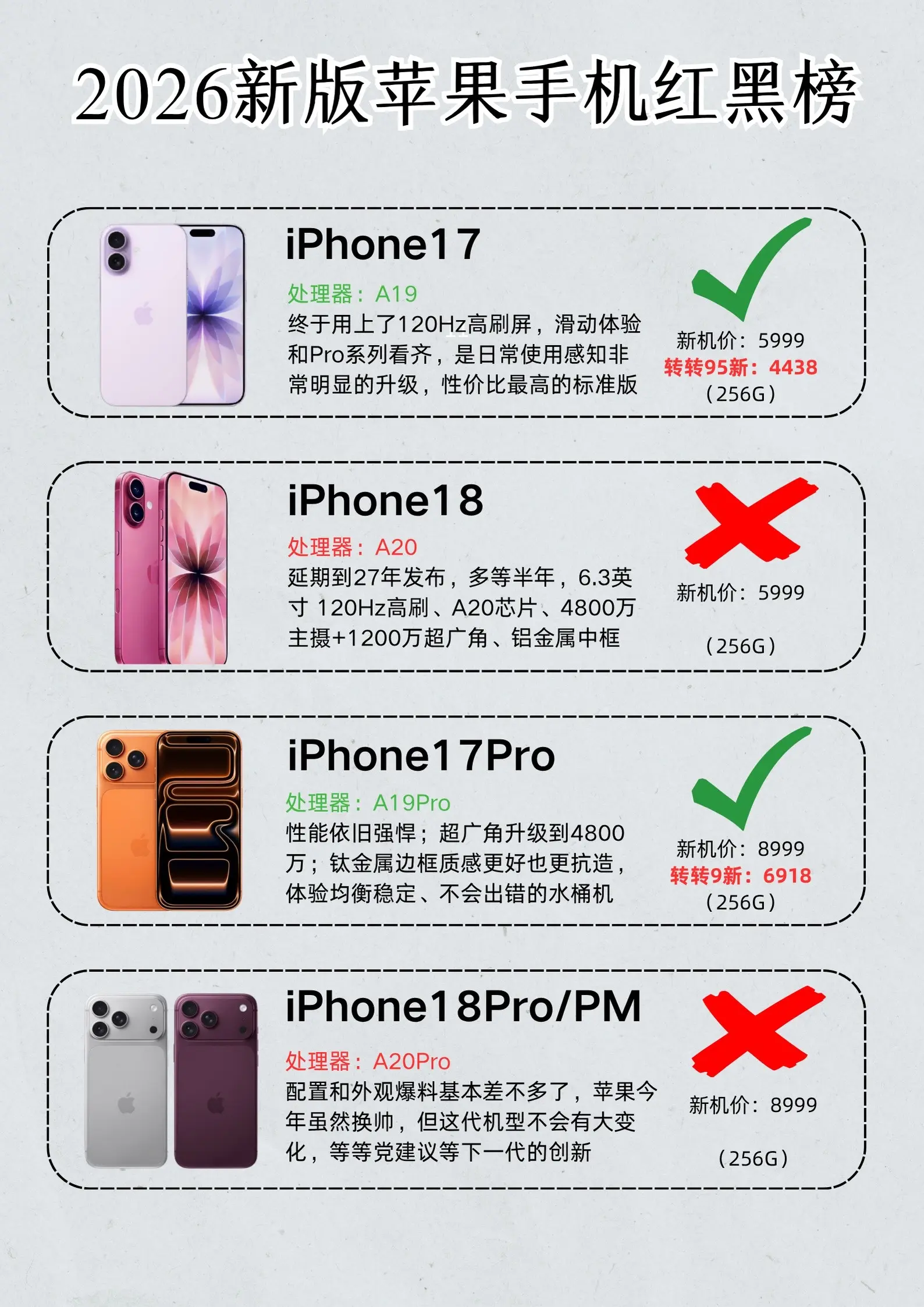 2026年最新的苹果手机红黑榜选购指南，只买对的不买贵的