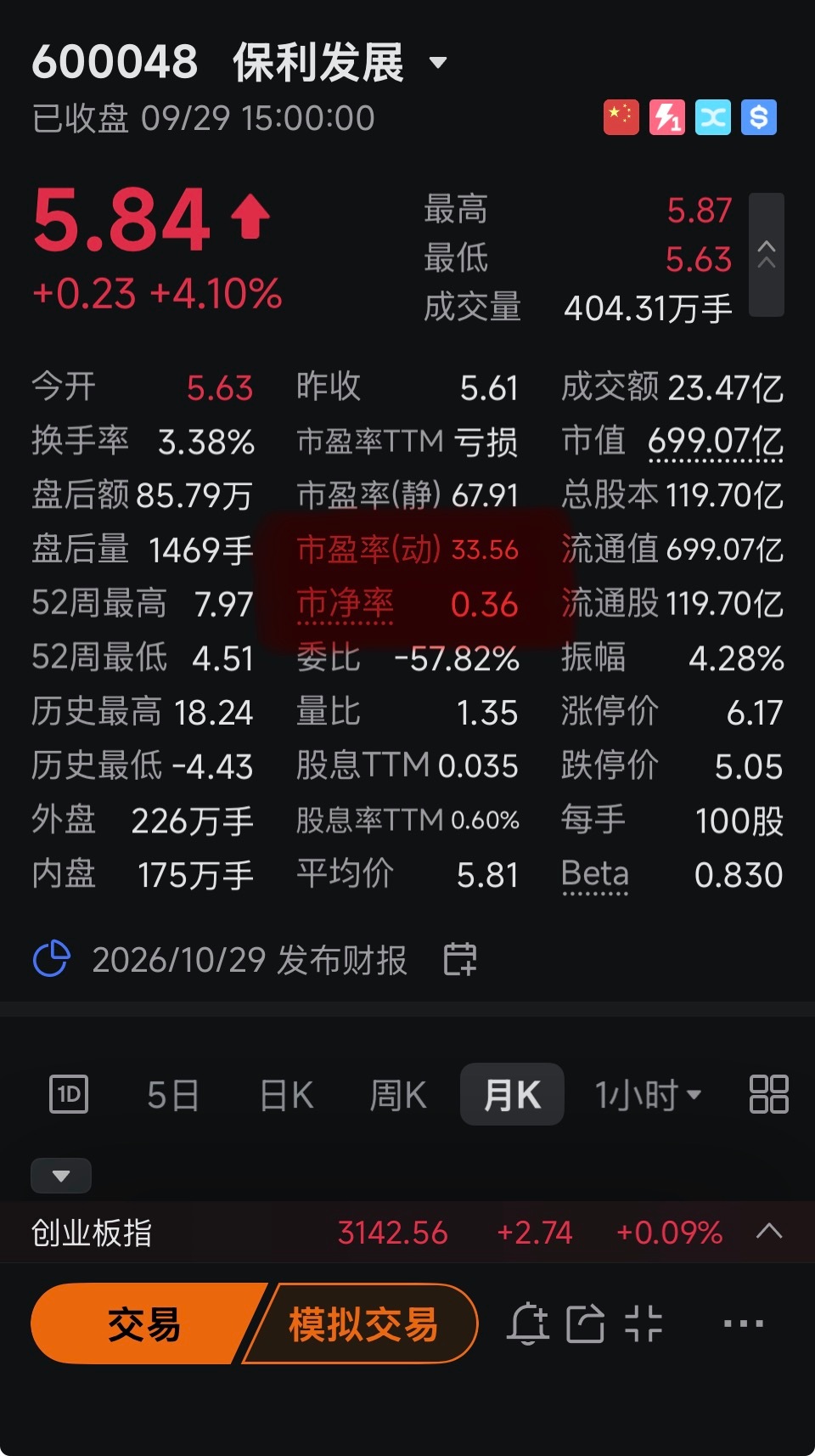 广州保利新盘，3.6折卖你，要不要？我要去广州，我宁可租房住，省的钱买股票股票的
