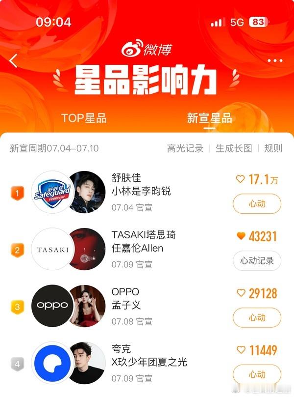 粉丝不满任嘉伦接微商品牌，吐槽“比筹集的李子园全球代还招笑”。高珠刚升级首位代言