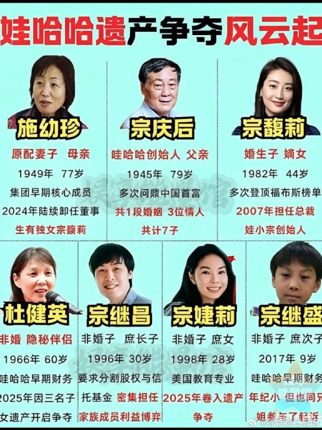 高管丈夫与情人一审犯重婚罪获刑所以我想知道哇哈哈宗庆后的三个私生子是什么时候生的