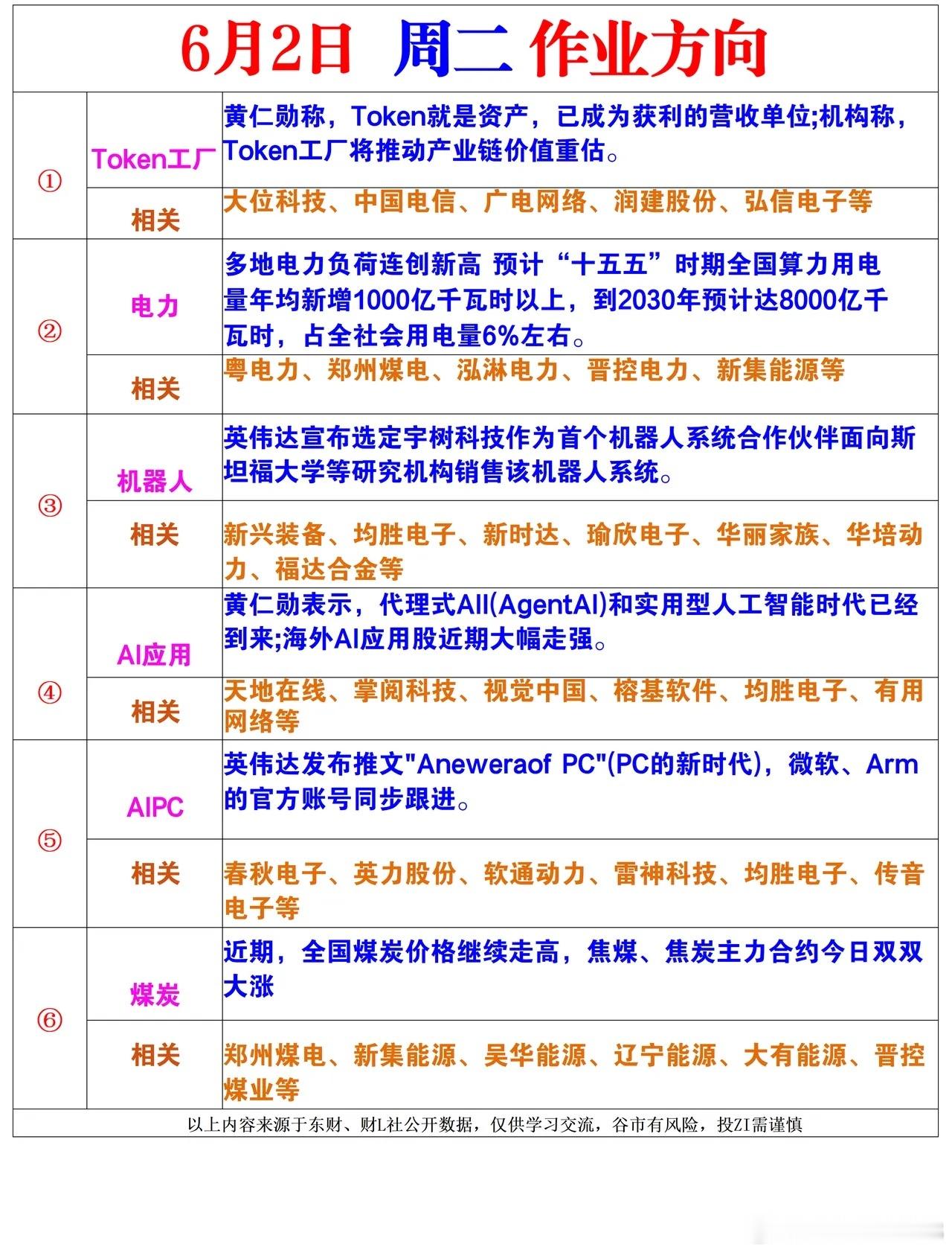 周二风向标的