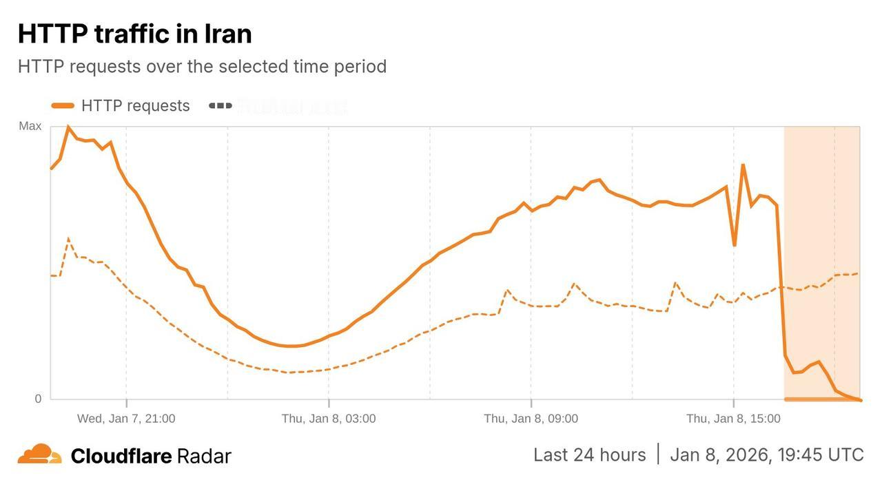 伊朗全国断网，革命卫队实弹上街！哈梅内伊终于要动真格了？当地时间周四晚上，伊
