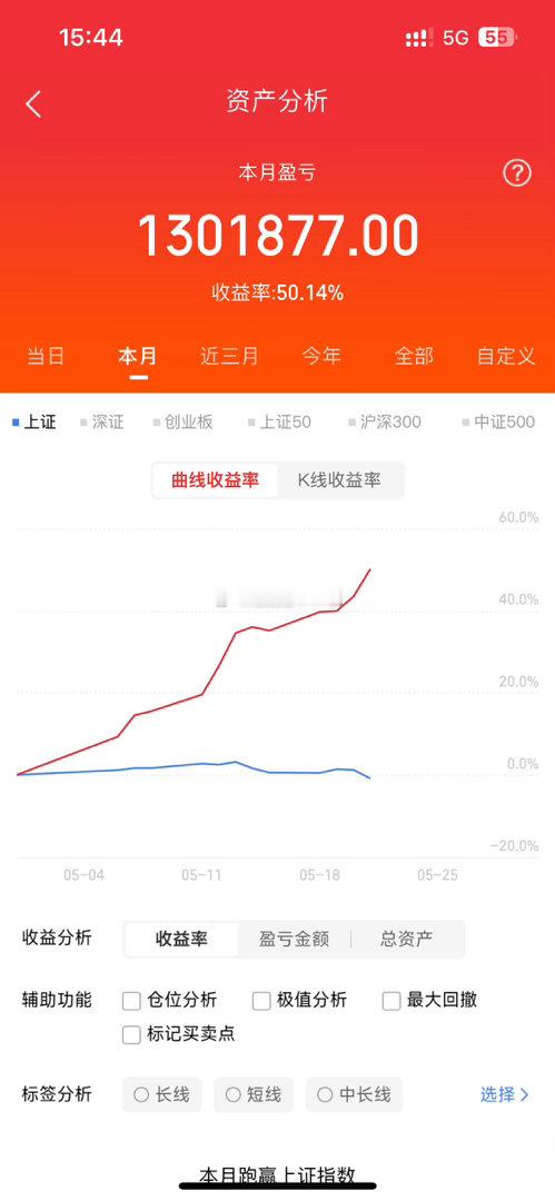 5月21日，热门人气梳理京东方A：一字启航，巨单封板京能电力：深水爆拉，放