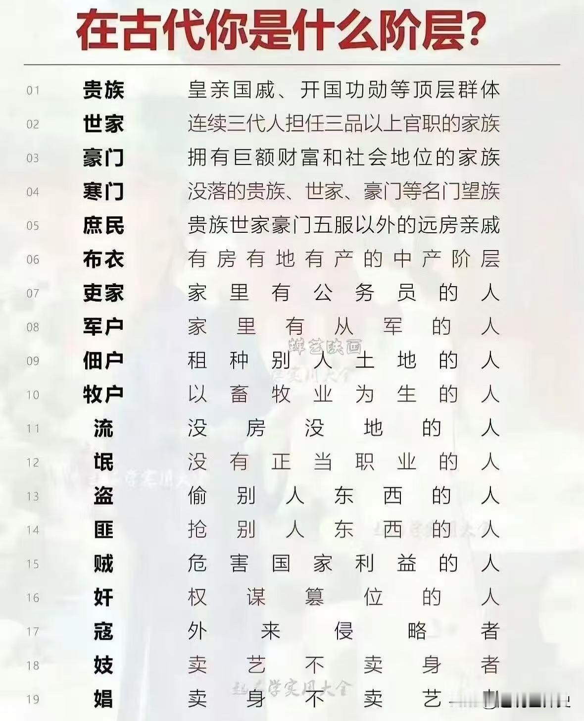 都可以来对号一下，看看如果在古代自己在哪一层😯古代中国的社会阶层是这样的……