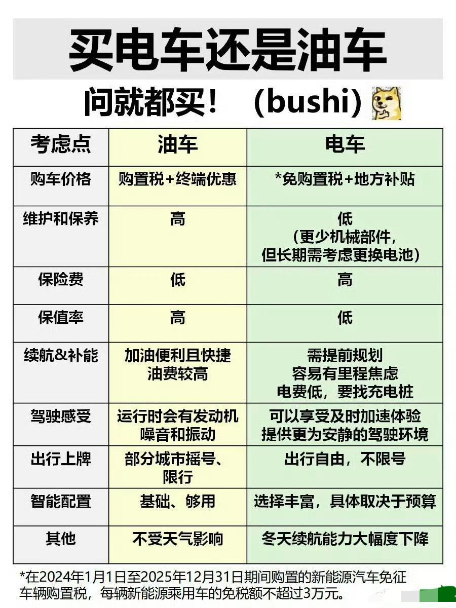 选电车还是选油车？电车有电车的好，油车有油车的好。城市开得多就买电车，平时使