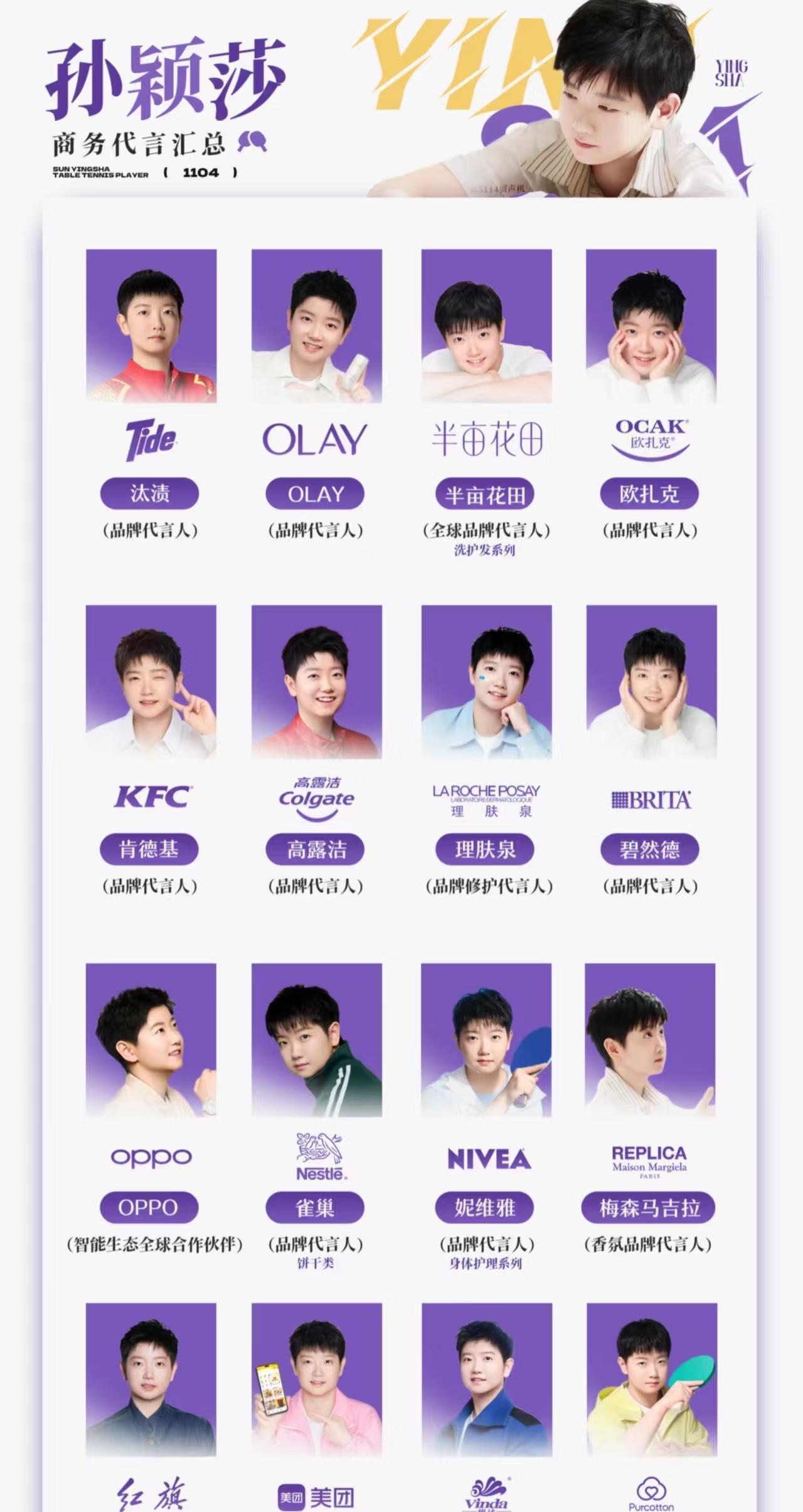 全棉时代，孙颖莎第16个商业代言莎莎商业代言转眼之间，已从九宫格变成4ｘ4啦，