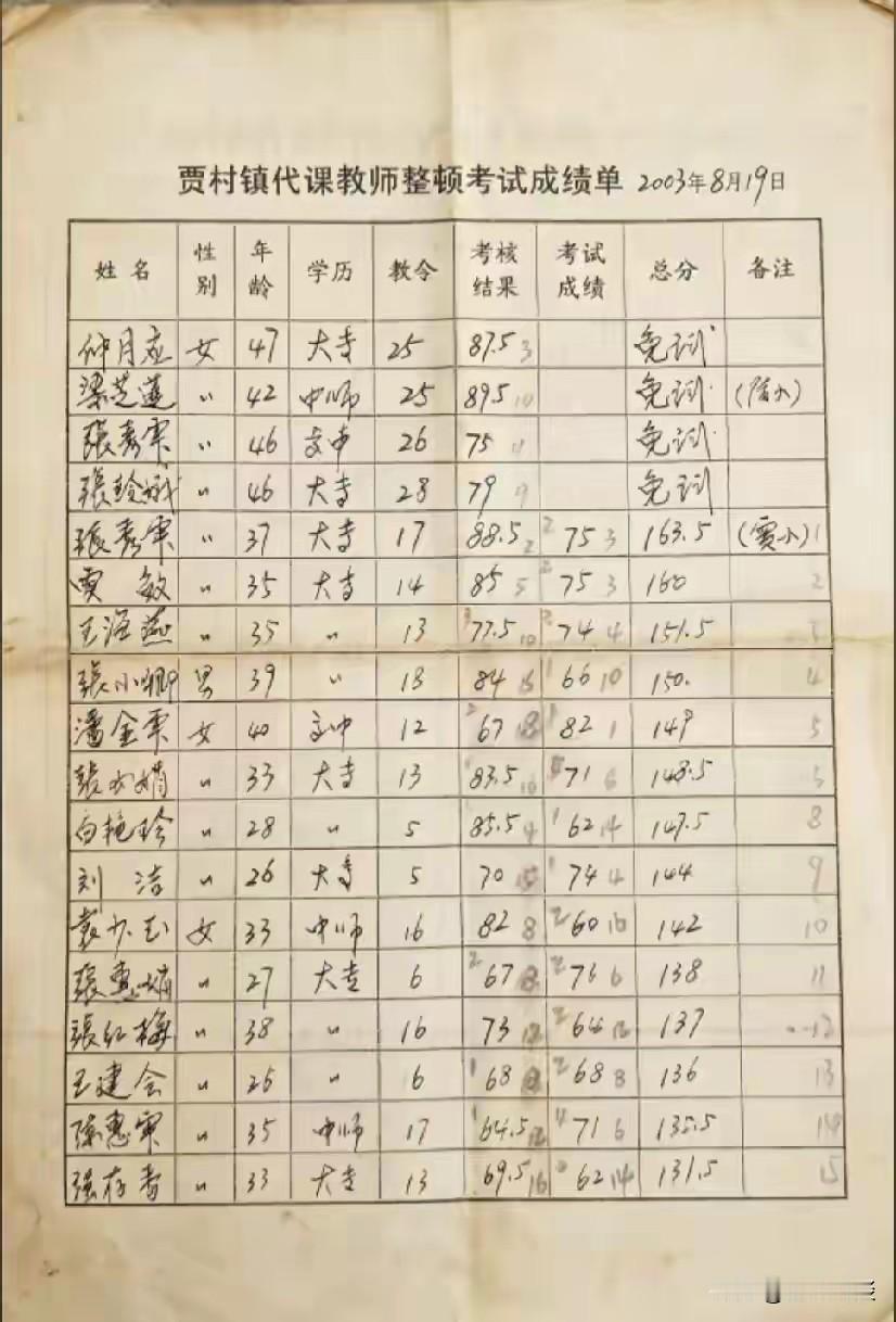 一张薄薄而泛黄的单子，改变了多少人的命运？有人说时代的一粒尘埃落在人身上，压力就