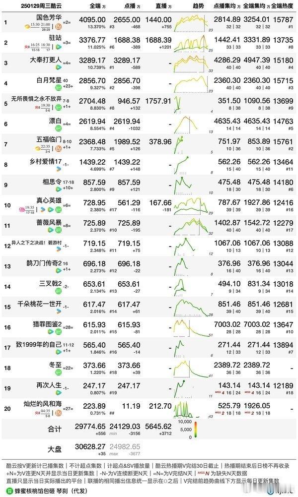 1.29酷云播放量