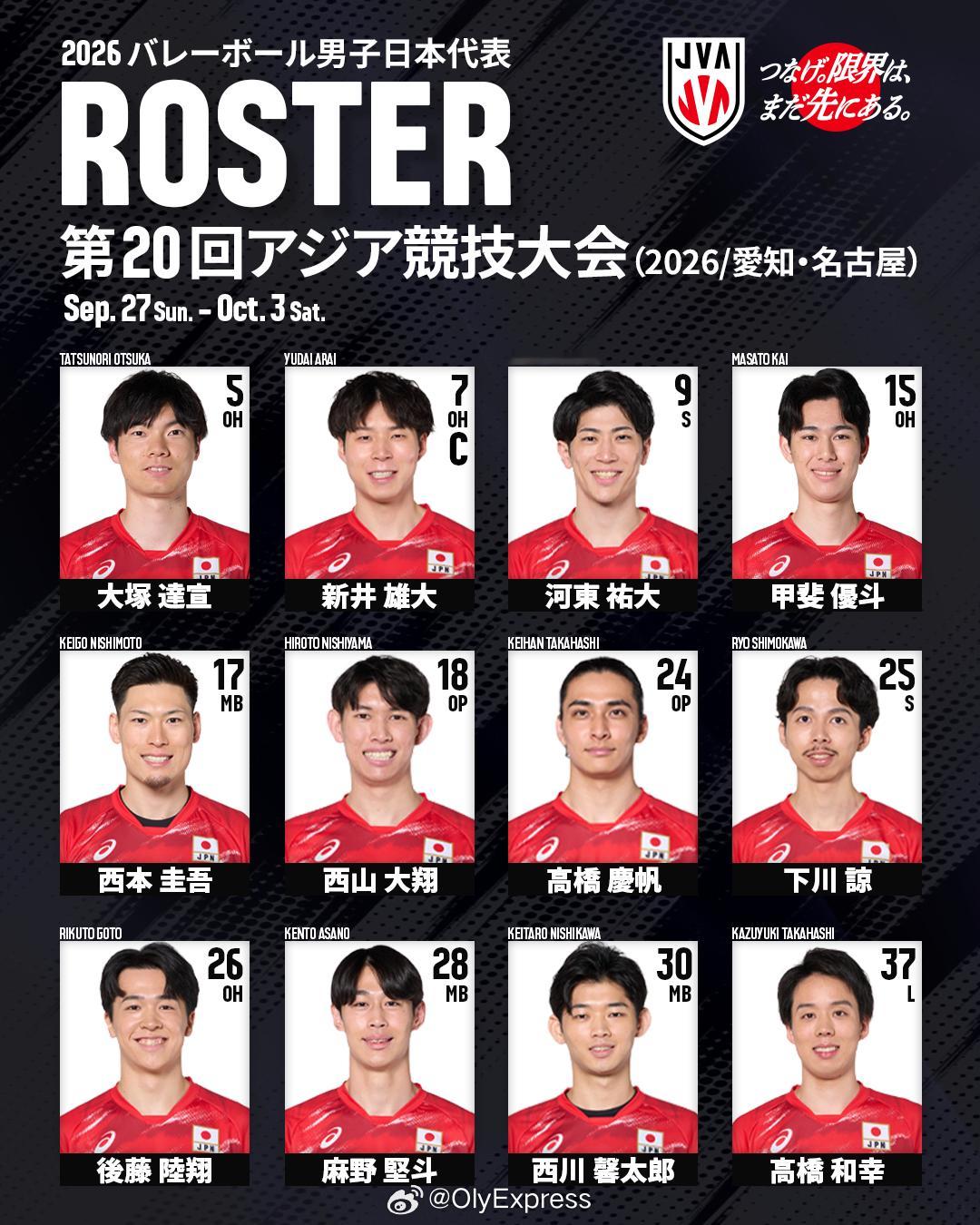【亚运会日本男排名单】亚运会7月31日，日本排协公布了亚运会男排12人名单，如