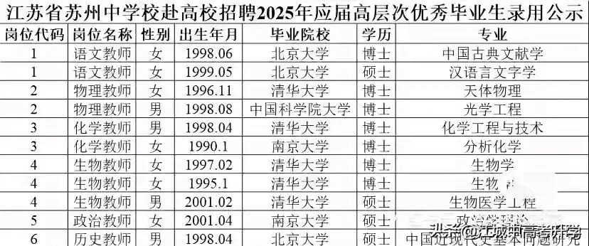 苏州中学新招聘的老师清一色清北硕博，如今真是专业为王的时代了，再也不是唯学校