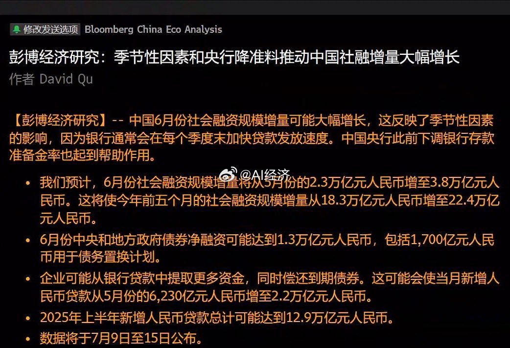 彭博经济研究:季节性因素和央行降准料推动中国社融增量大幅增长​​​