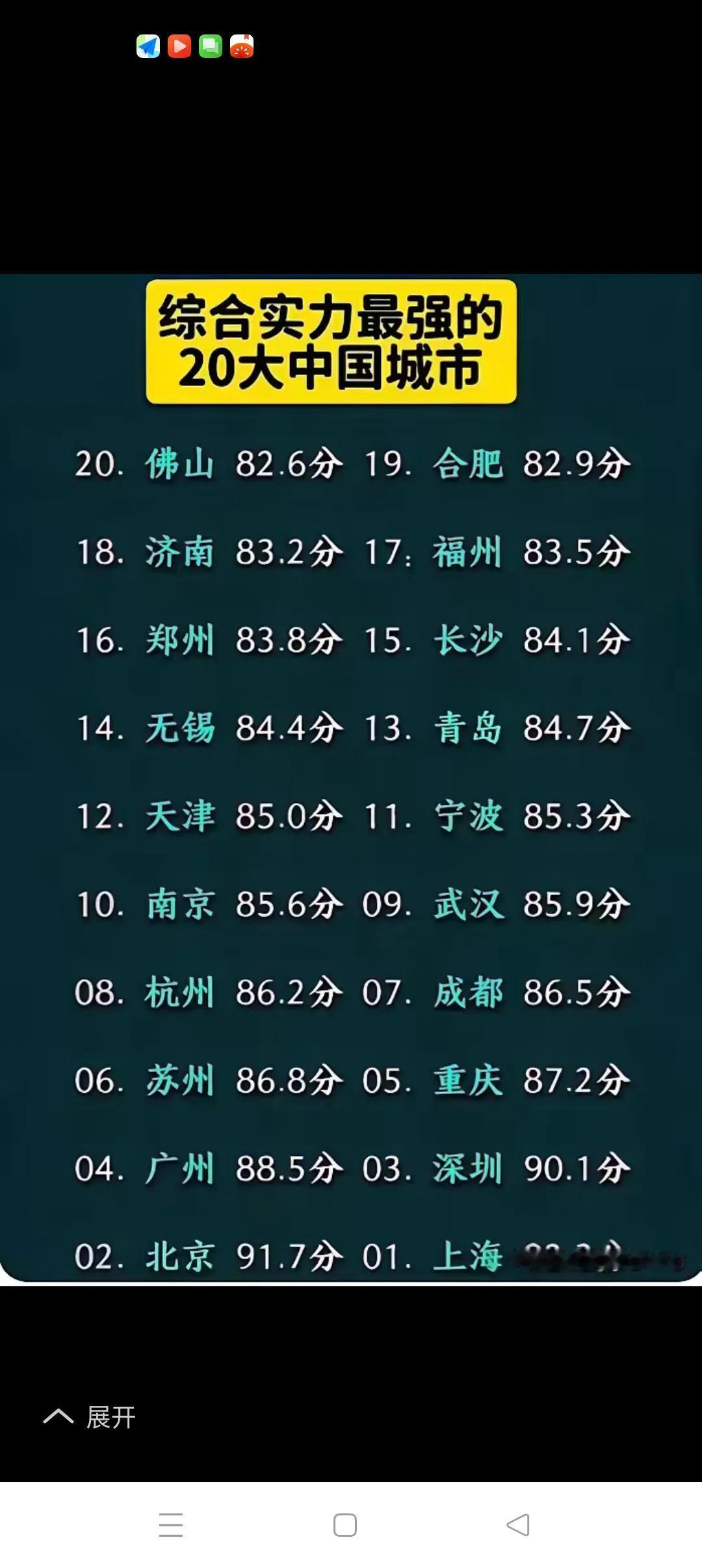 综合实力20强城市名至实归综合实力20强城市榜单岀来了！笔者认真地看