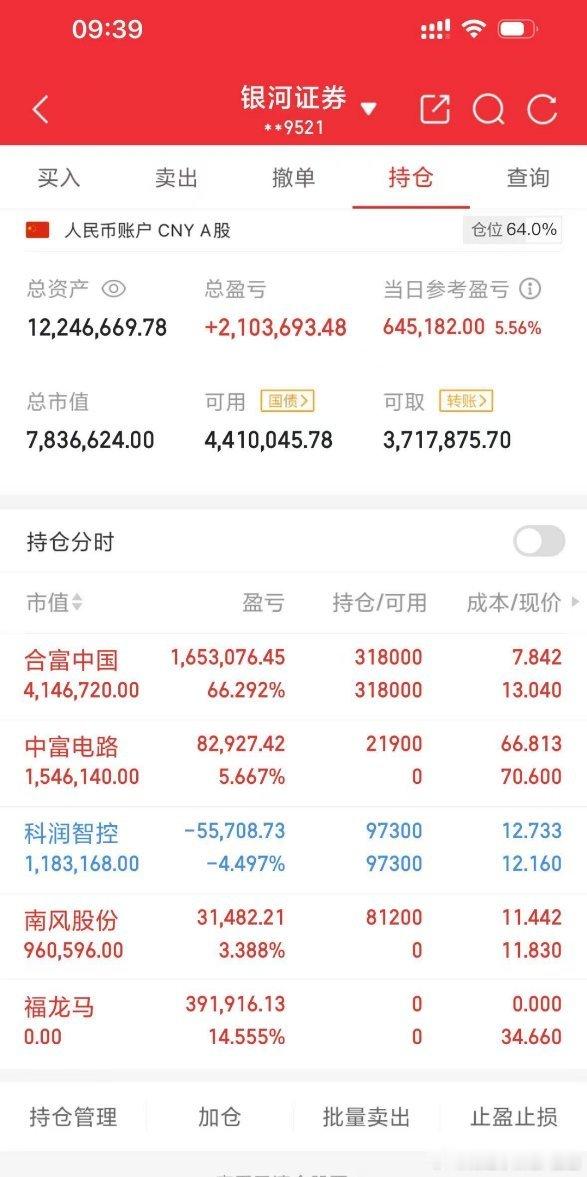 今日操作​​​