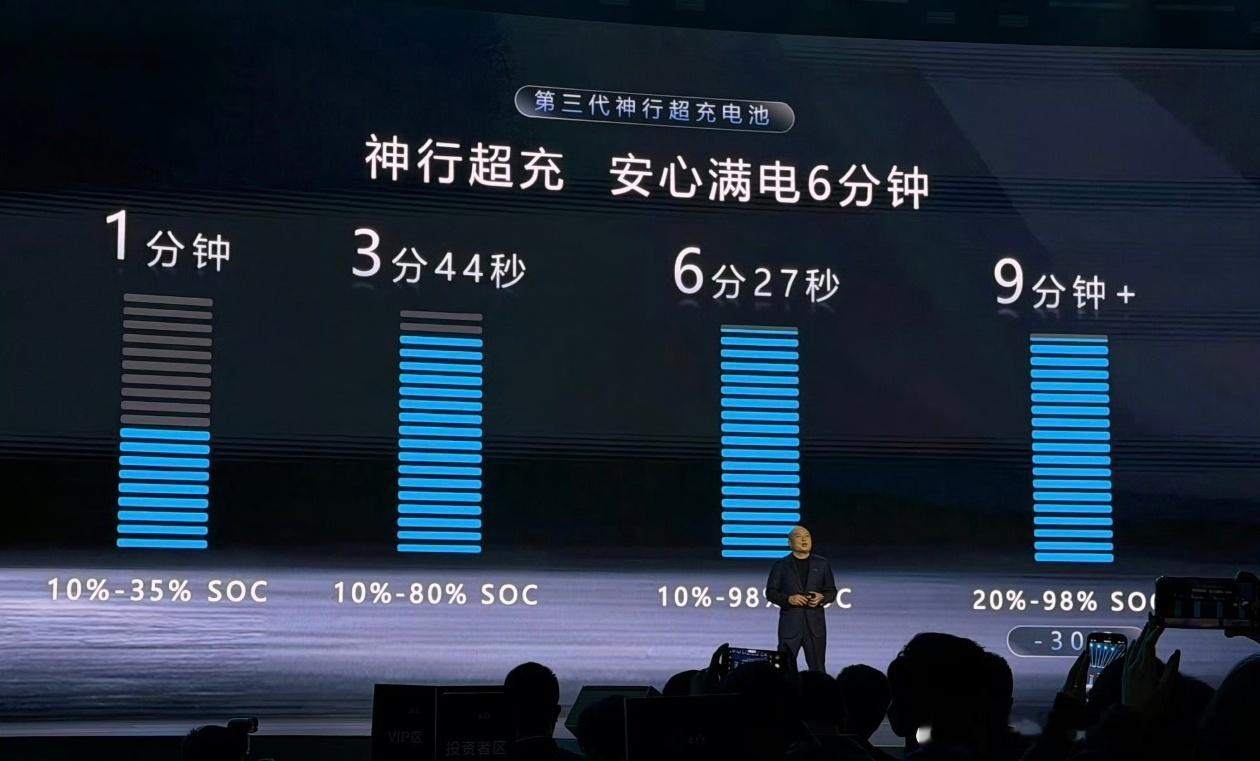 想买宁德电池的，都可以等一等了，等多久不知道，可以参考去年第二代那个12C神行的