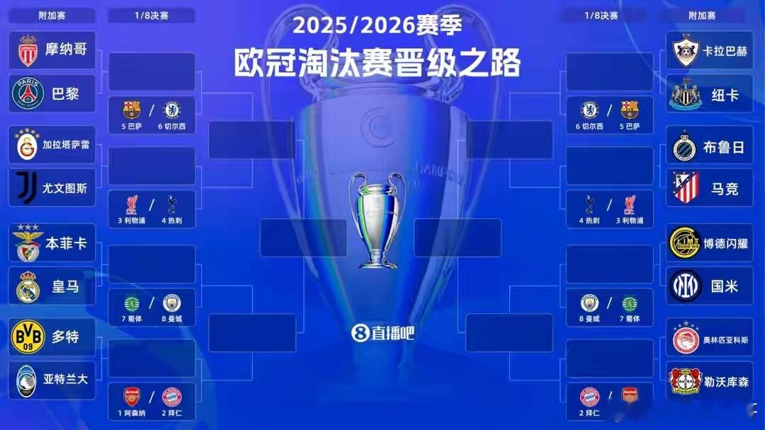 欧冠1/8决赛附加赛次回合，皇马与本菲卡的巅峰对决即将上演！首回合的领先让皇马占