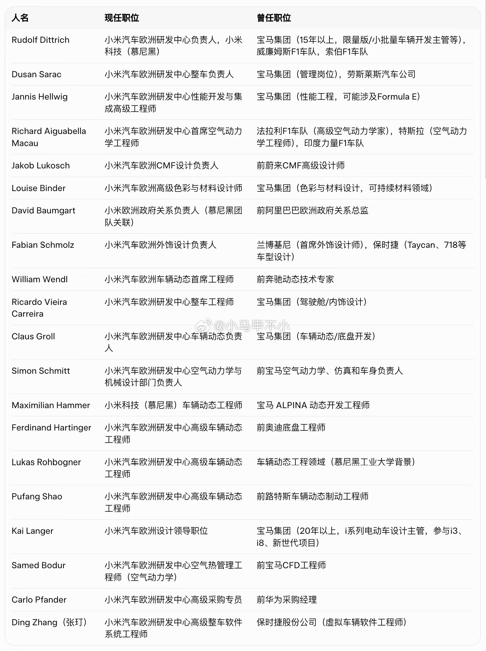 小米欧洲团队的豪华阵容汽场全开新能源汽车