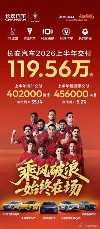 长安统计的上半年销量不少，阿维塔、深蓝、启源、长安、凯程几大品牌，深蓝一直有不错