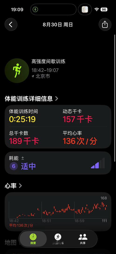 坚持运动打卡300卷腹380哑铃210俯卧撑。用时25分钟，最高心率168次。这