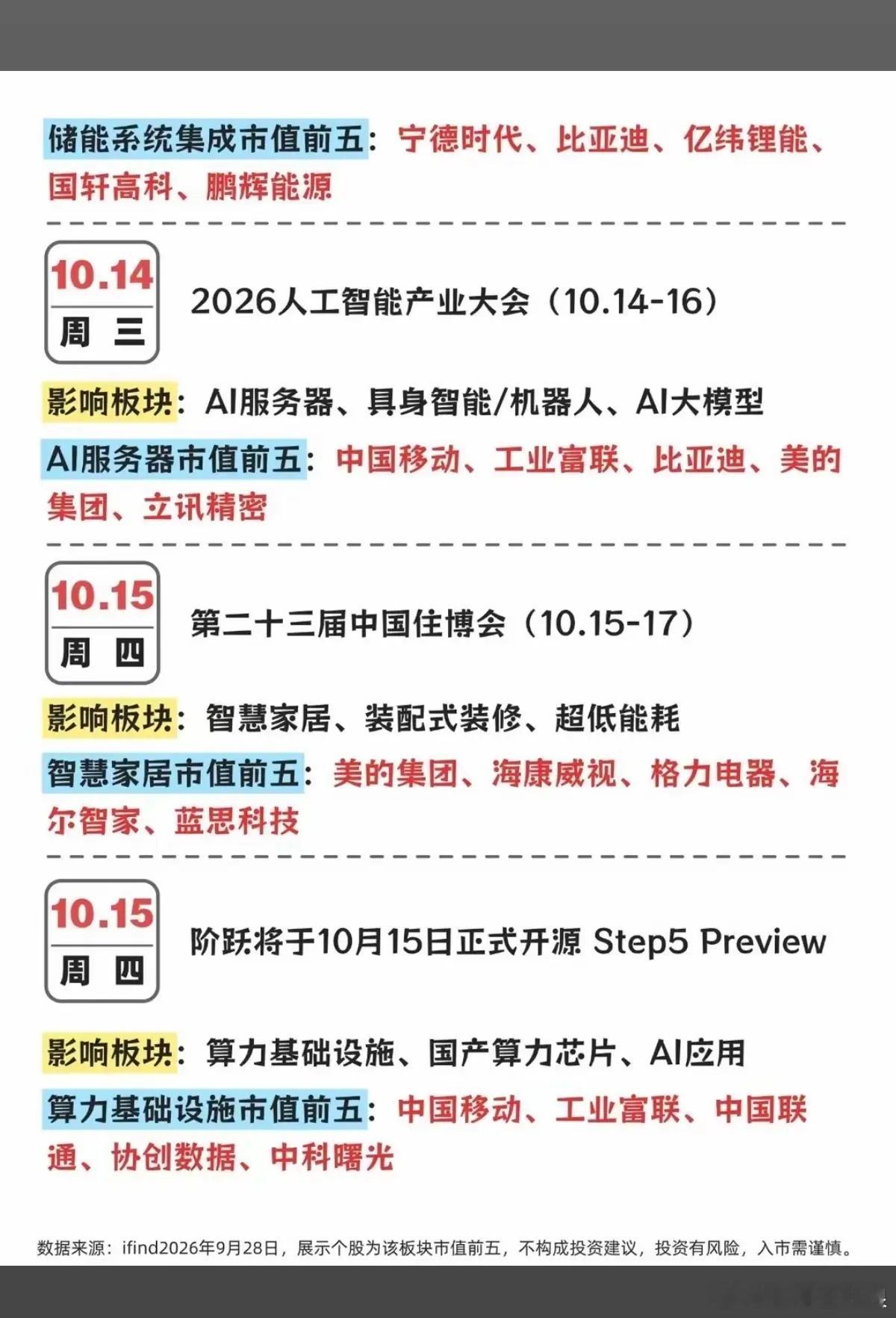 10月份：A股财经大事件前瞻！​​​