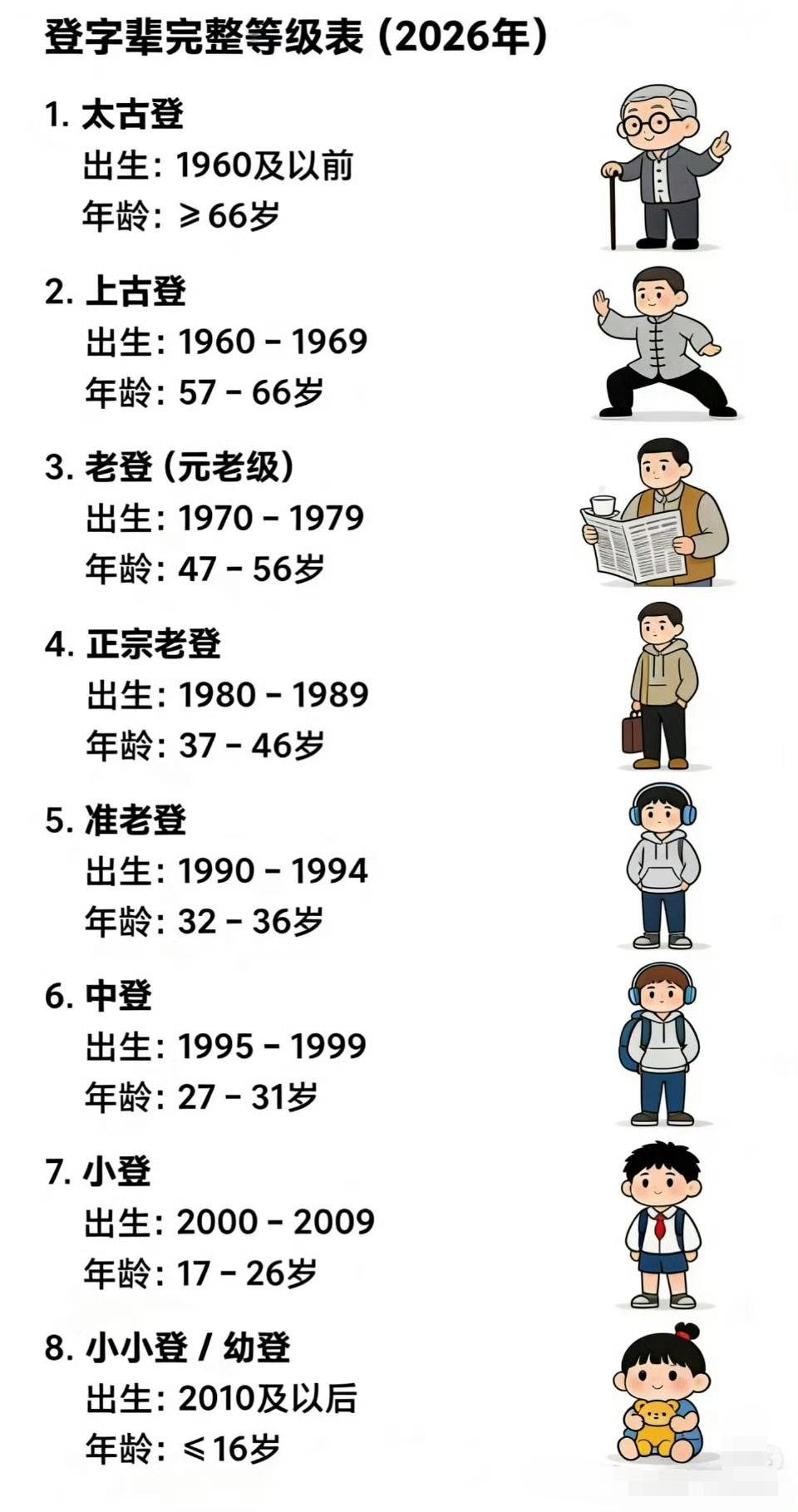 你已进阶到第几登了？