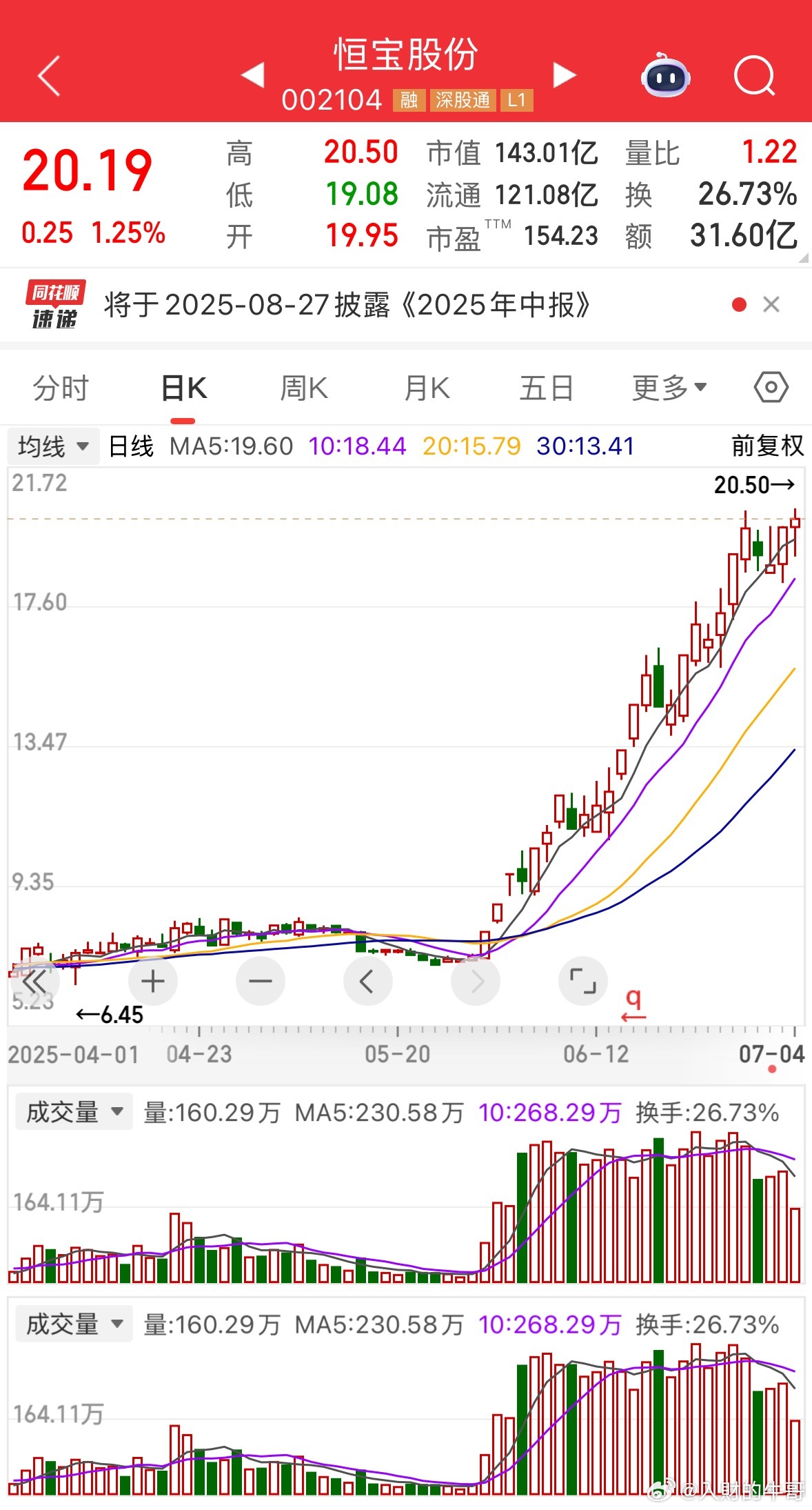 恒宝股份这种走势真是太漂亮了！五日均线托举着走势，一步步稳步上升。各条均线向上发