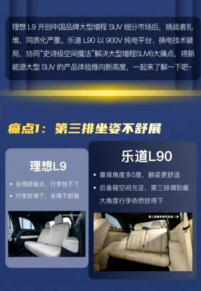 这应该是乐道的朋友做的对比:乐道L90对比理想L9。补能那块我不是很认同，加