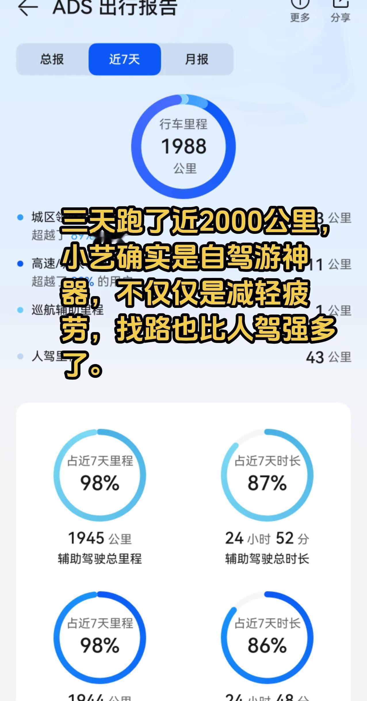 三天跑了近2000公里，小艺确实是自驾游神器，不仅仅是减轻疲劳，找路也比人驾强多