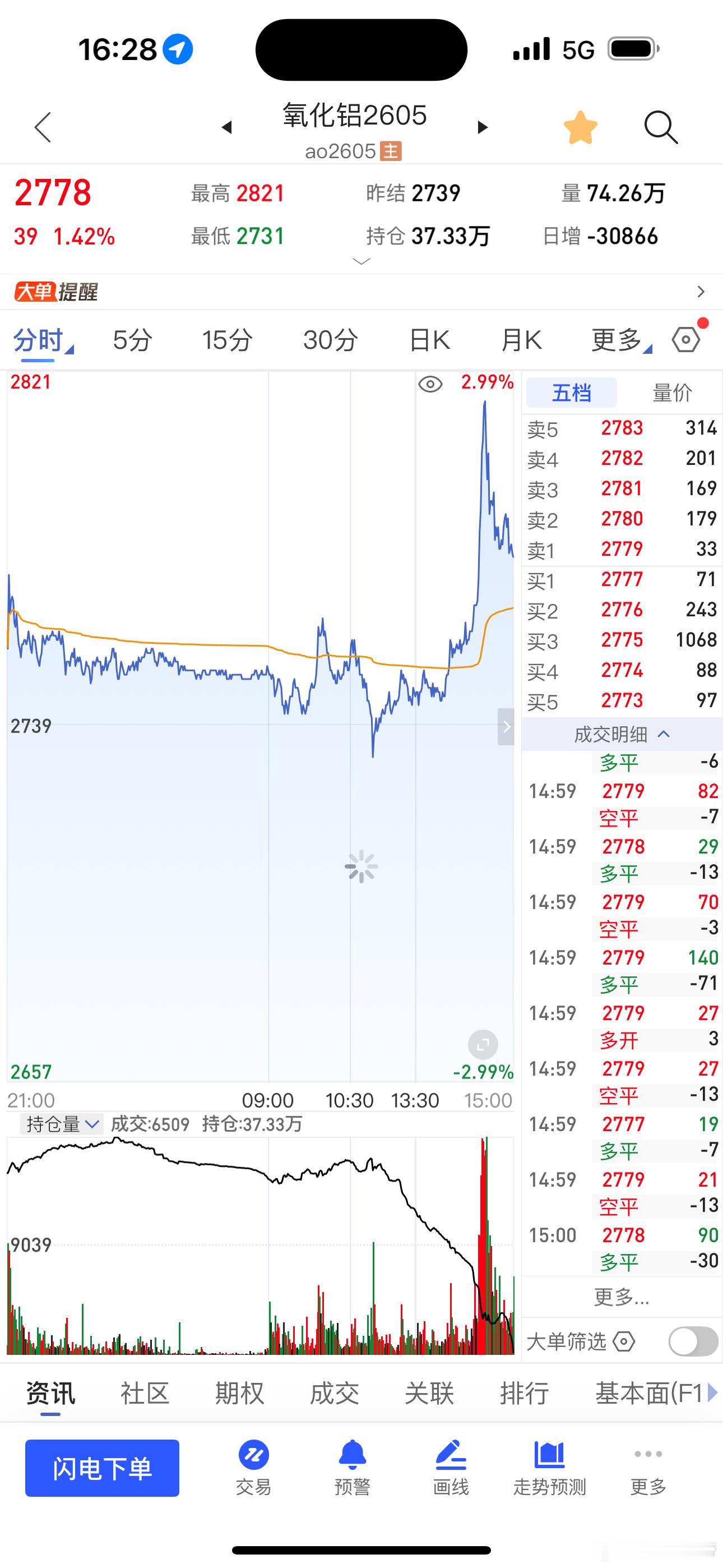 氧化铝不止于此期货