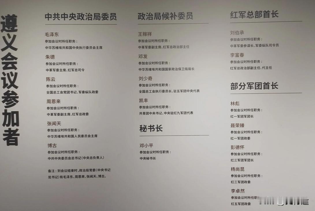 遵义会议参加者当时担任什么职务一、会议主体：1、中央政治局委员5人：
