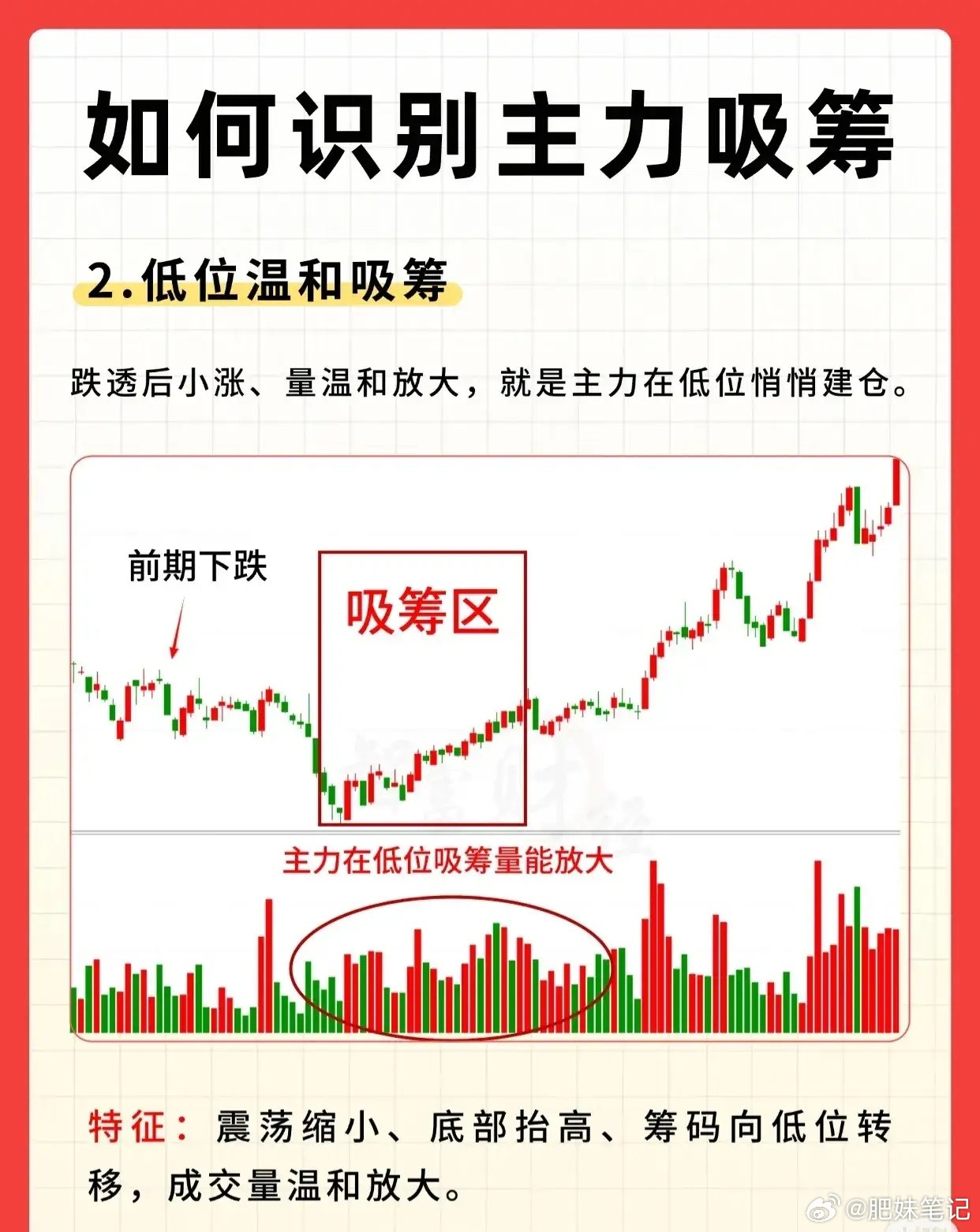 📈【主力吸筹的5大经典手法，看懂才能“跟庄吃肉”！】