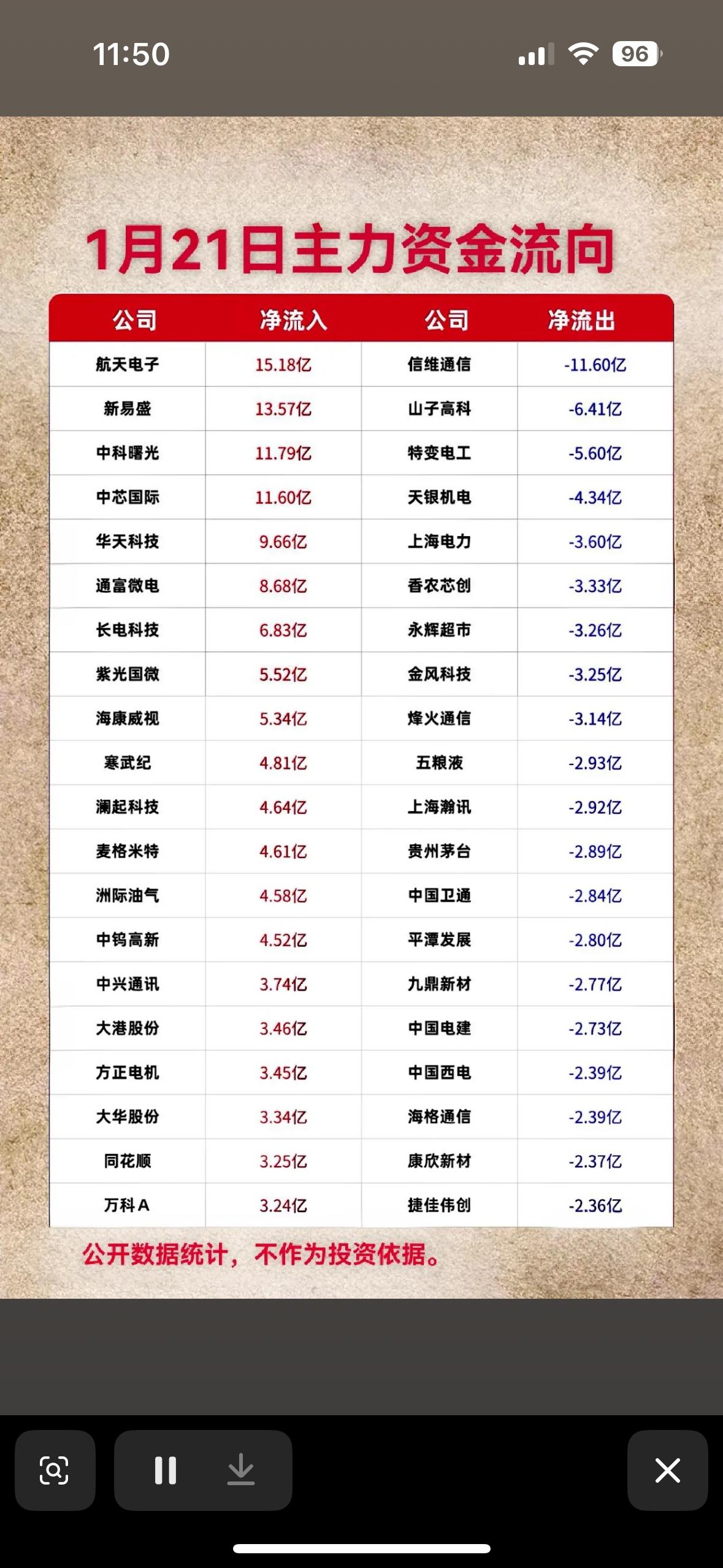 1月21日主力资金流向分析，助你投资决策！主力资金流向分化，科技股吸金明显，