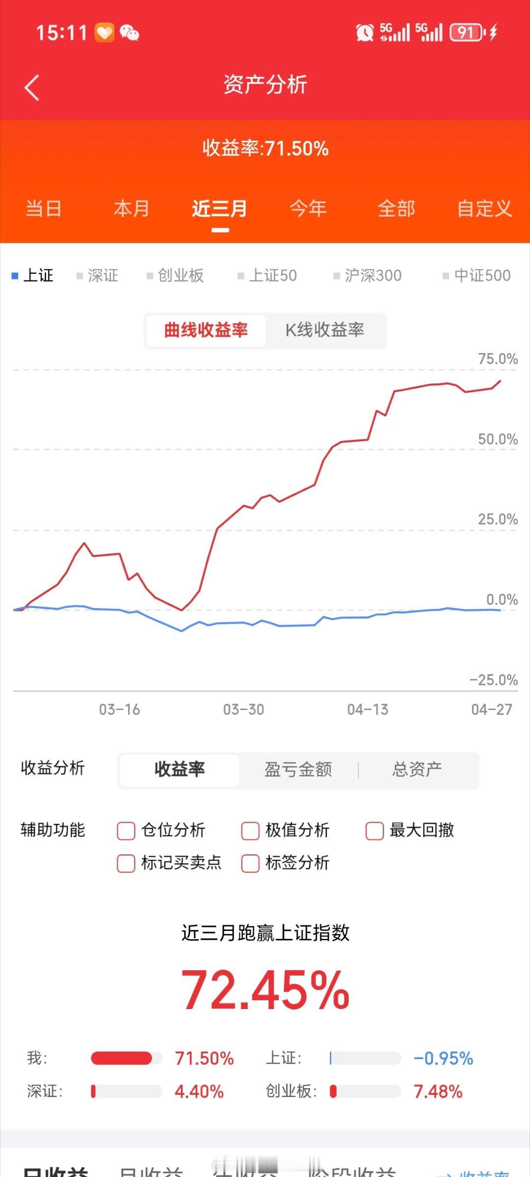 一、华电能源：市值555亿，煤炭开采、绿色电力二、药明康德：市值3299亿，全球