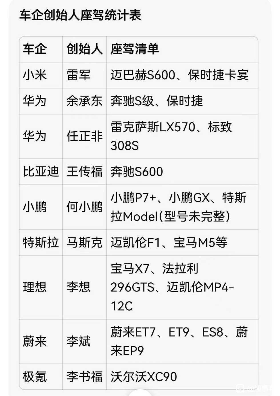 一定要相信他们的眼光！