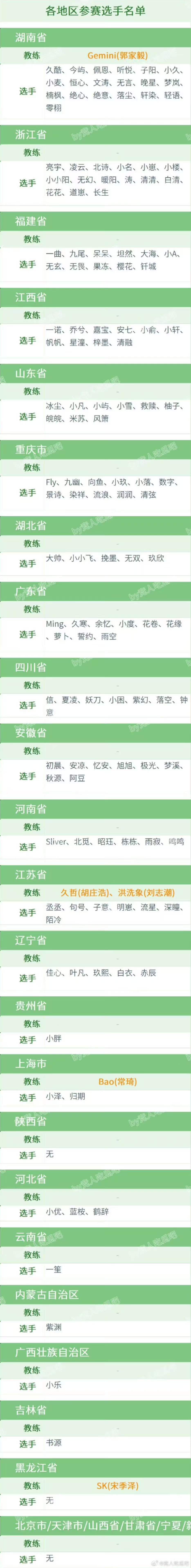 福建队老乡杯队长福建队队长福建队老乡杯队长速速出现！！！