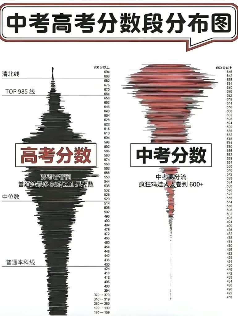 社会病的不轻！再过几年不读本科，可能连送外卖和学瓦工都快不行了。底层工作招工会