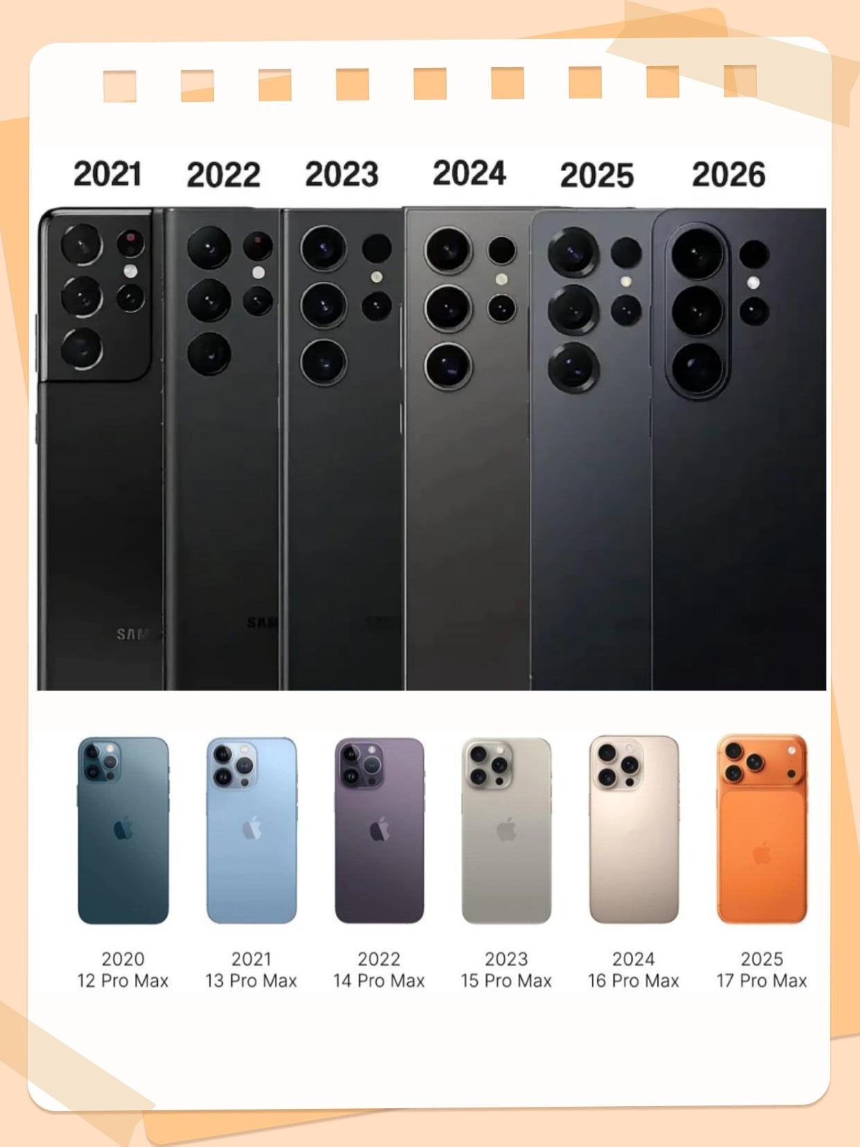 真挺羡慕三星和苹果的设计师的，确定好一个大方向后，后面基本都不用怎么动手干活了~